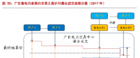 售電公司的業務模式趨于多元化，未來誰將更受益?