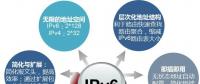 IPv6規模部署下的網絡基礎設施 | 解析園區網IPv6演進策略