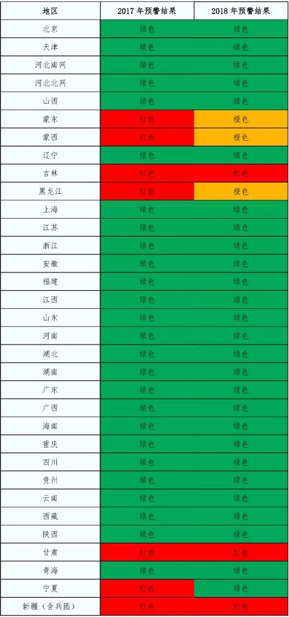 2018年中國風電五大關(guān)注點！