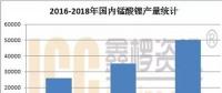 2018年國內(nèi)錳酸鋰市場(chǎng)發(fā)展空間廣闊