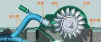 【漲知識】水力發(fā)電站的“黑啟動”是怎么回事？
