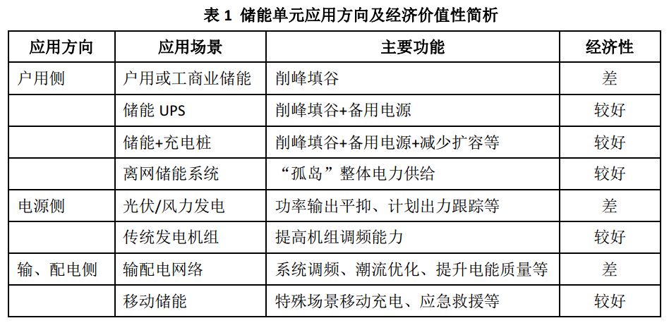 儲能連接未來能源互聯(lián)網(wǎng)
