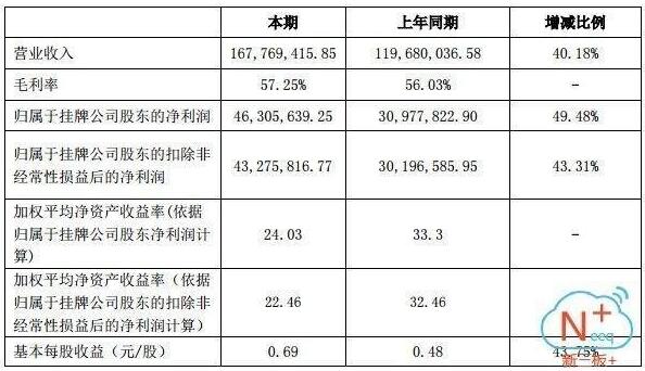 1643億元風(fēng)電行業(yè)爆發(fā) 誰(shuí)能抓住超級(jí)大黑馬？