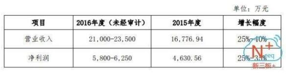 1643億元風(fēng)電行業(yè)爆發(fā) 誰(shuí)能抓住超級(jí)大黑馬？