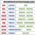 22家能源央企86位領(lǐng)導人職務(wù)大變動