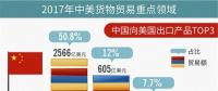 “中美貿易戰”影響能源行業幾何？