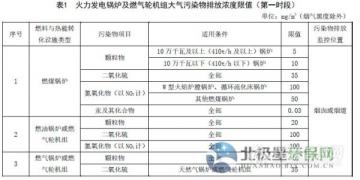 山東省火電廠大氣污染物排放標(biāo)準(zhǔn)(征求意見稿)