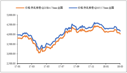 2018年中國風電行業發展趨勢及市場前景預測