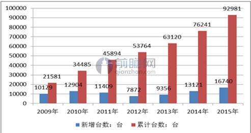印度重啟風(fēng)電開發(fā)項(xiàng)目 企業(yè)如何把握這一輪復(fù)蘇
