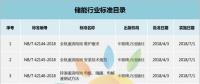 儲能行業(yè)8項行業(yè)標準獲國家能源局批準 7月1日起實施