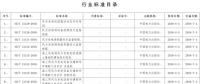國(guó)家能源局批準(zhǔn)168項(xiàng)行業(yè)標(biāo)準(zhǔn)，光伏行業(yè)涉及3項(xiàng)