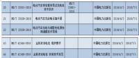 儲(chǔ)能8項(xiàng)行業(yè)標(biāo)準(zhǔn)獲國(guó)家能源局批準(zhǔn) 7月1日起實(shí)施