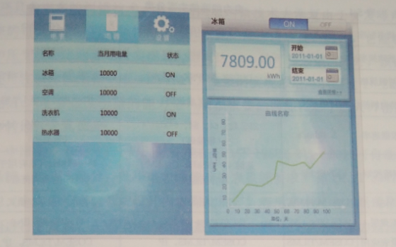互聯網環(huán)境下智慧售電關鍵技術——通信技術