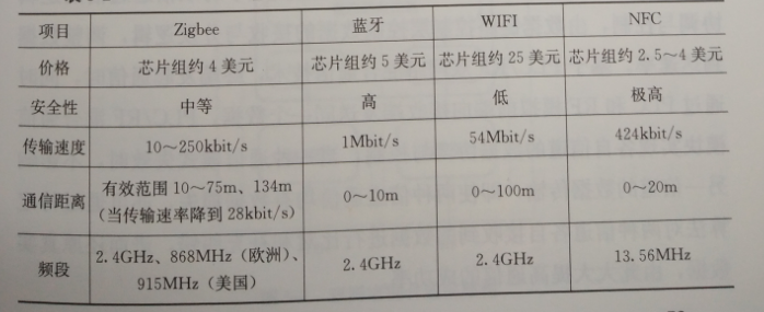 互聯網環(huán)境下智慧售電關鍵技術——通信技術