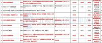 8個風電項目在內！湖北恩施州公布2018年重點項目建設計劃
