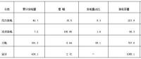 江蘇南通市風光產(chǎn)業(yè)發(fā)展現(xiàn)狀