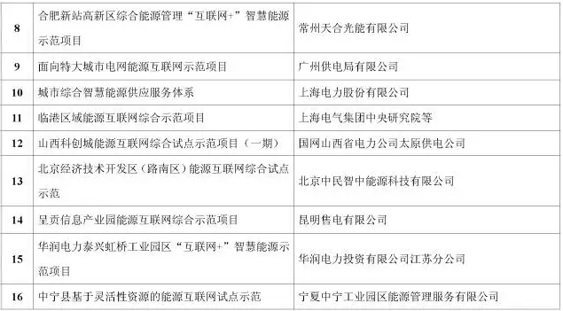 看了這篇，你就懂了能源互聯網！