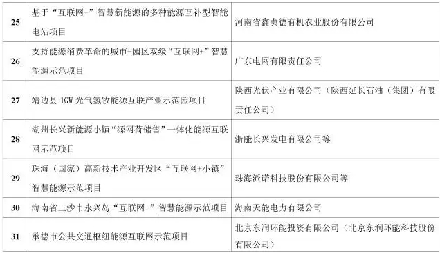 看了這篇，你就懂了能源互聯網！