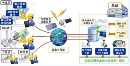 黑科技丨能提前預(yù)測(cè)故障！風(fēng)電維護(hù)技術(shù)厲害了