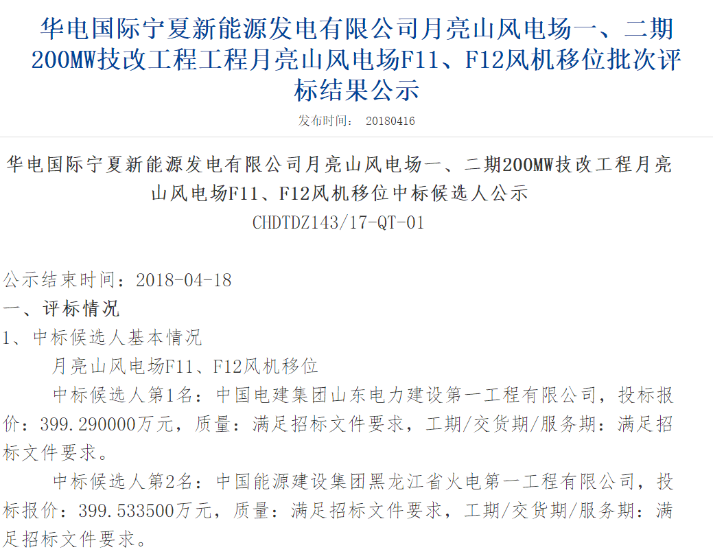 速看丨華電集團(tuán)4個(gè)風(fēng)電項(xiàng)目中標(biāo)候選人及報(bào)價(jià)公示！
