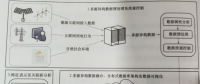 電力消費大數(shù)據(jù)智能分析技術