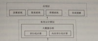 電力消費大數(shù)據(jù)智能分析技術——用電大數(shù)據(jù)分析平臺