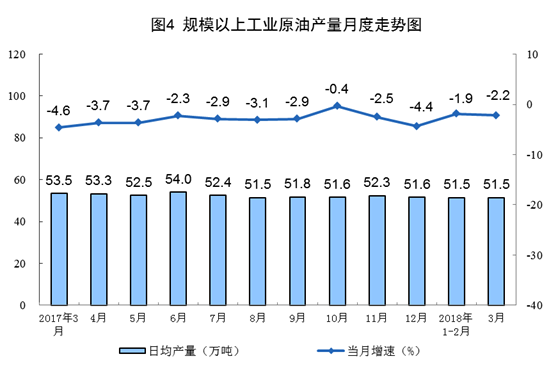 國家統計局：一季度風電發電量同比增長33.8%