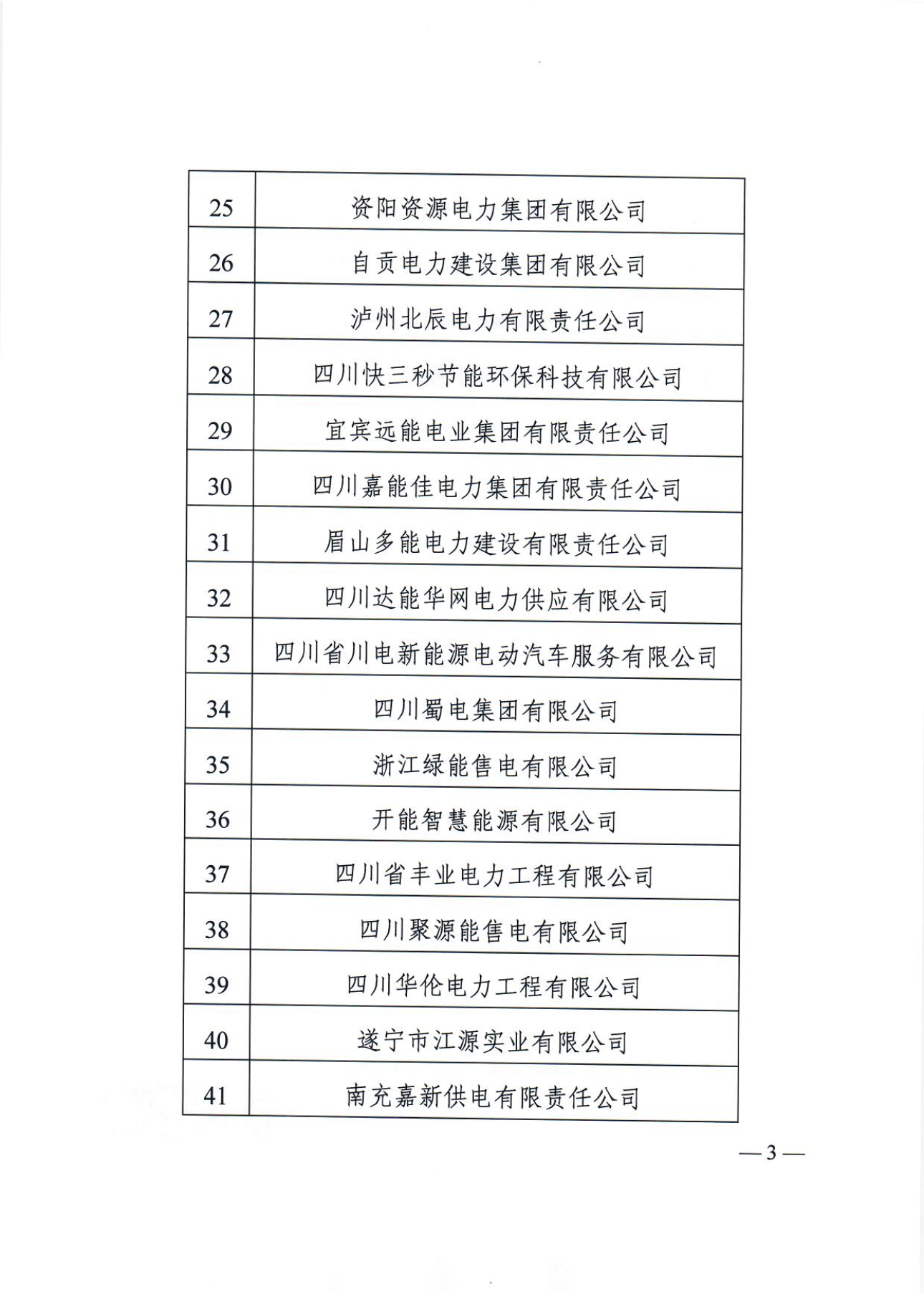 【四川電力交易中心】售電公司復(fù)函（第二批）