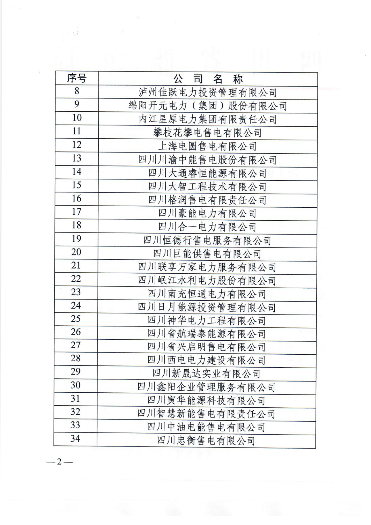 【四川電力交易中心】售電公司復函（第三批）