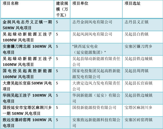 風(fēng)電應(yīng)盡快推出市場(chǎng)競(jìng)價(jià)機(jī)制