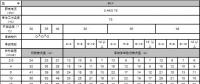 電線電纜規(guī)格型號認(rèn)識大全