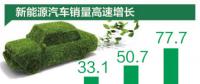 新能源汽車銷量連續(xù)三年全球第一，個人消費(fèi)占比近75%