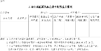 云南省工業(yè)和信息化委關(guān)于開展2018年省級新能源汽車產(chǎn)業(yè)發(fā)展資金申報工作的通知
