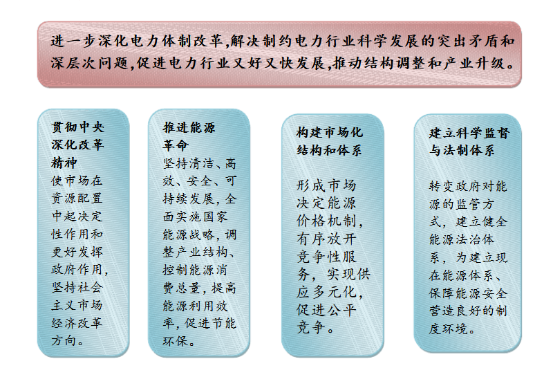 成立售電公司相關(guān)政策你了解嗎？