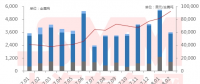 2月中國(guó)鈷原料進(jìn)口總量環(huán)比跌36.5％