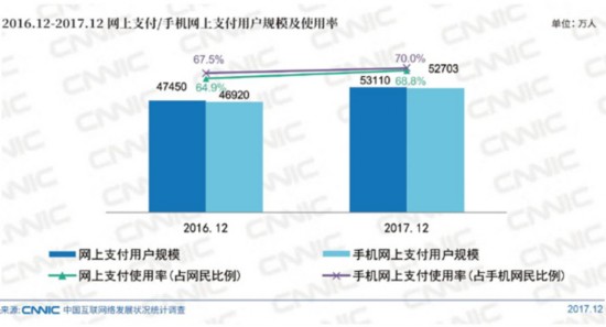 萬物互聯(lián)時代 移動支付綁定生活