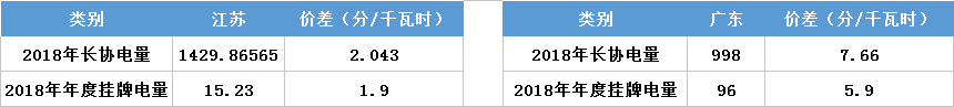 江蘇今年月競讓利1.5億 不足廣東1/4！
