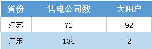 江蘇今年月競讓利1.5億 不足廣東1/4！