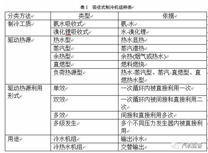 多能互補(bǔ)綜合能源系統(tǒng)設(shè)計及優(yōu)化