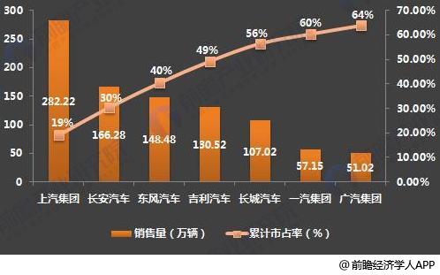 十張圖了解七大國產(chǎn)汽車2017年報(bào)看點(diǎn)：新能源汽車布局多