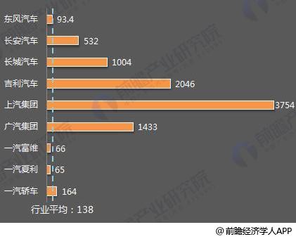 十張圖了解七大國產(chǎn)汽車2017年報(bào)看點(diǎn)：新能源汽車布局多