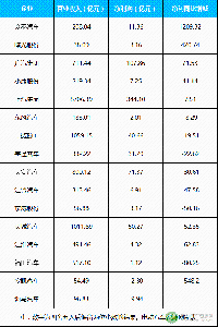 16家上市車企2017年業(yè)績及新能源規(guī)劃盤點