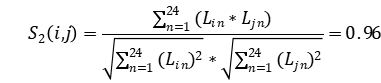 基于用戶畫像的相似用戶識(shí)別方法