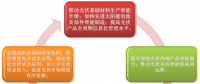 吸睛又吸金：智能光伏發(fā)展行動(dòng)計(jì)劃落地引追捧
