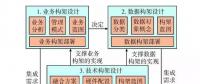 智能用電互動體系構(gòu)架探討