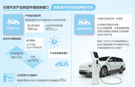 新能源造車打響“前哨戰”
