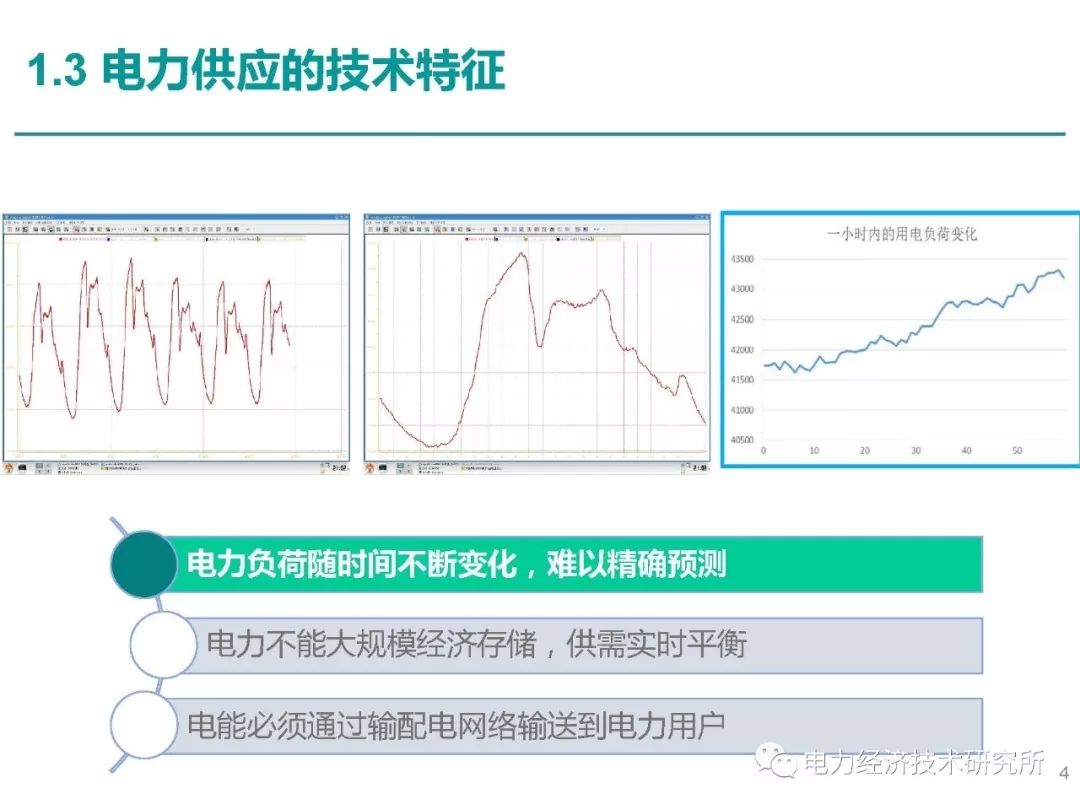 解讀丨如何管理電力現(xiàn)貨市場的價格波動風(fēng)險