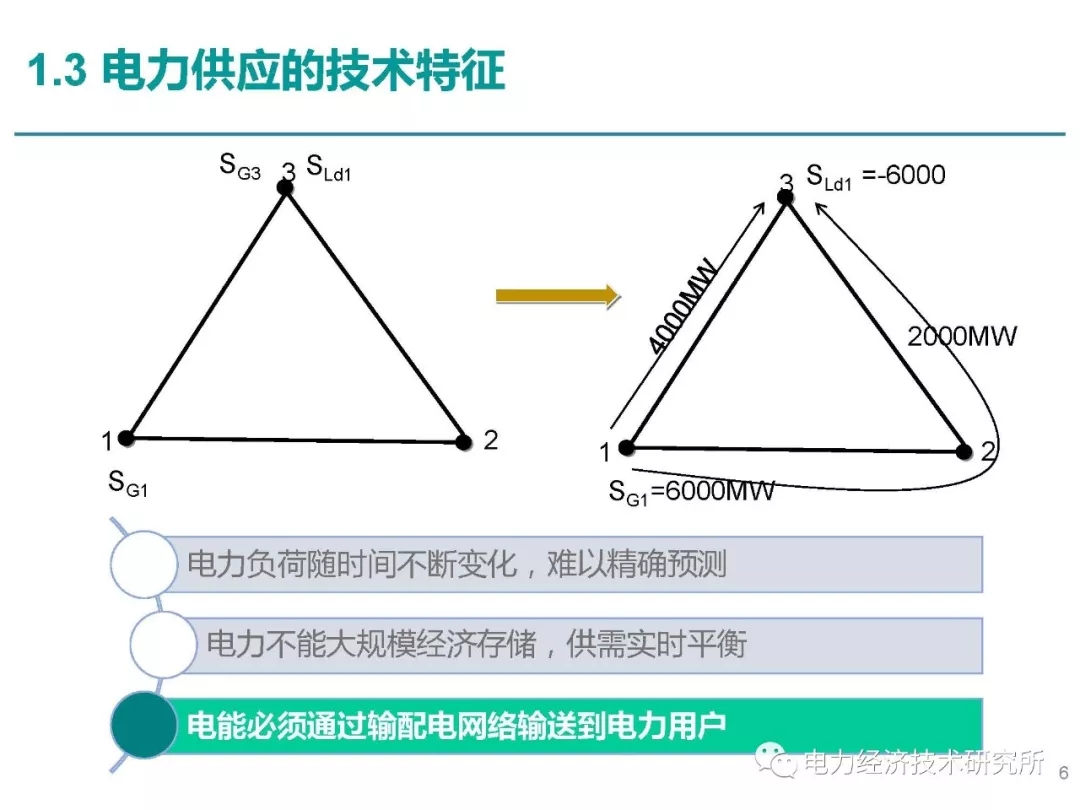 解讀丨如何管理電力現(xiàn)貨市場的價格波動風(fēng)險