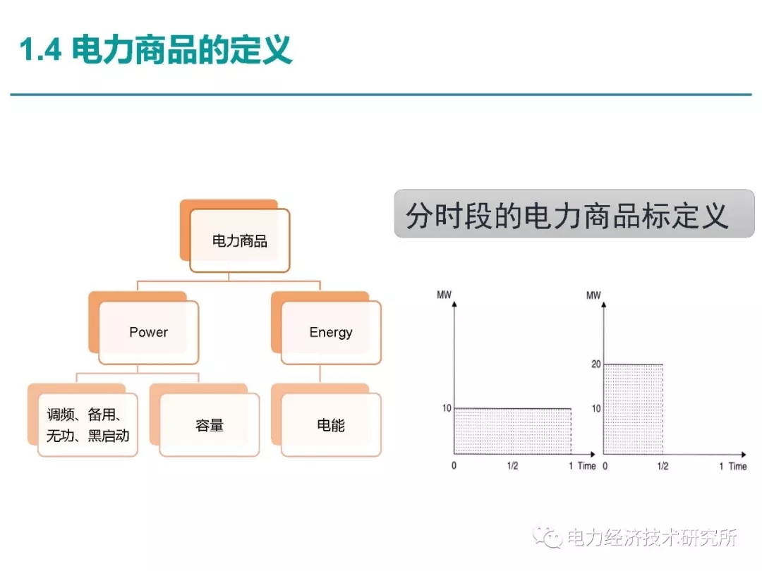解讀丨如何管理電力現(xiàn)貨市場的價格波動風(fēng)險