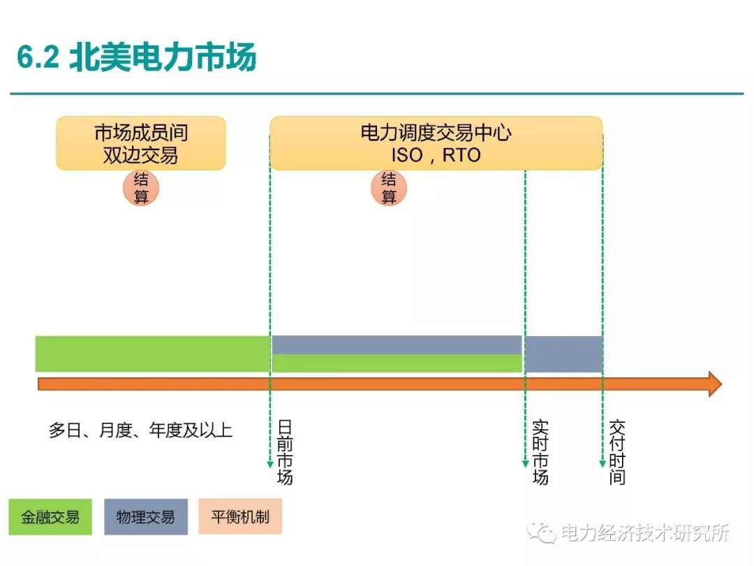 解讀丨如何管理電力現(xiàn)貨市場的價格波動風險
